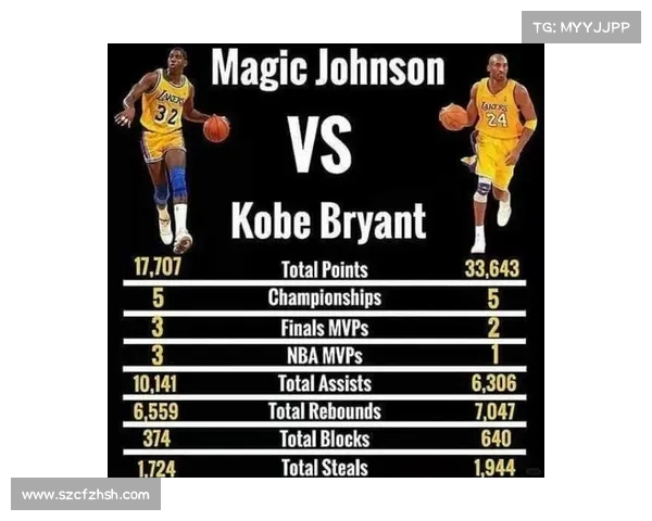 NBA助攻王历史盘点:从魔术师约翰逊到现代传球大师的辉煌征程 NBA助攻王历史盘点:从魔术师约翰逊到现代传球大师的辉煌征程